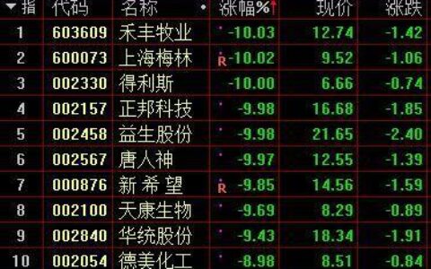 猪肉股票龙头股有哪些？2023年猪肉行情分析