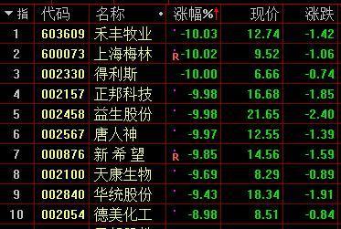猪肉股票龙头股有哪些？2023年猪肉行情分析