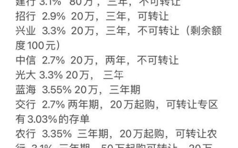 大额存单多少起存？2023年11月最新起购要求