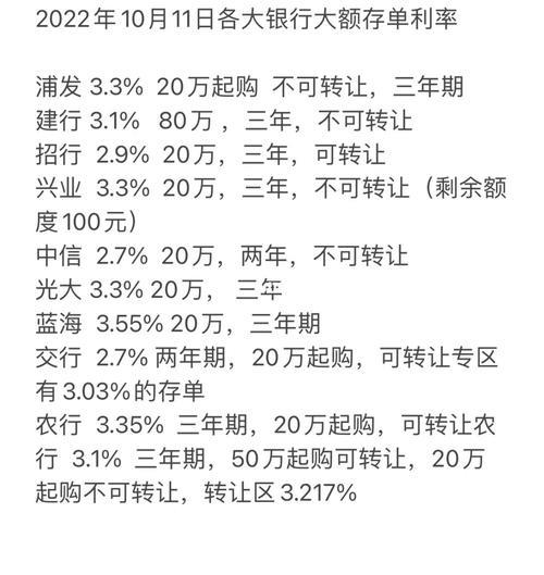 大额存单多少起存？2023年11月最新起购要求