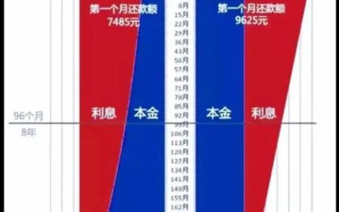 本息是什么意思？本金和利息的区别是什么？