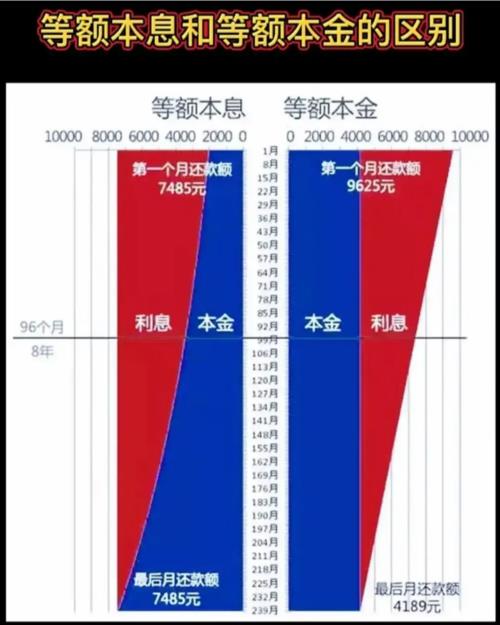 本息是什么意思？本金和利息的区别是什么？