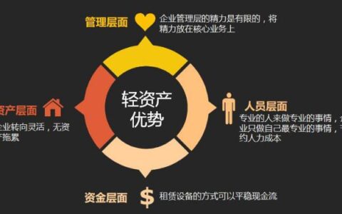 轻资产是什么意思？轻资产模式有哪些优势？