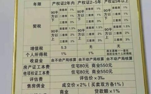贷款买房中介收费6万，合法吗？