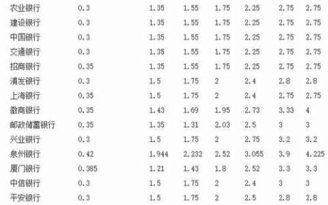 100万存银行三年死期利息多少？