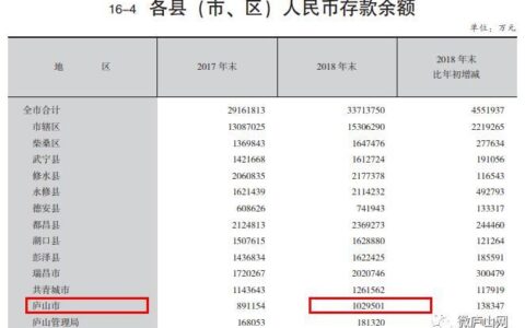 存款到100万算什么阶层？