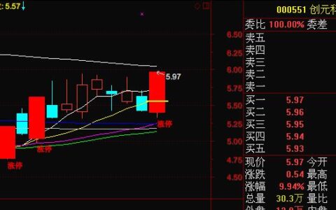 股票涨停是什么意思？涨停背后的潜在风险