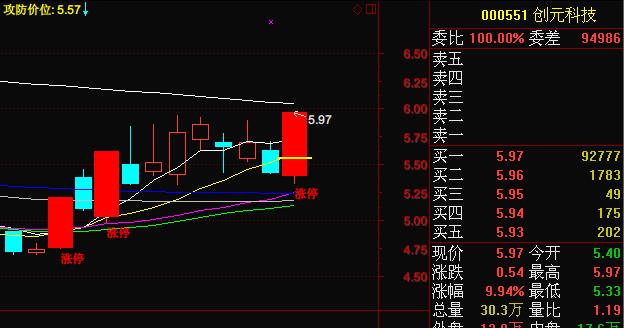 股票涨停是什么意思？涨停背后的潜在风险
