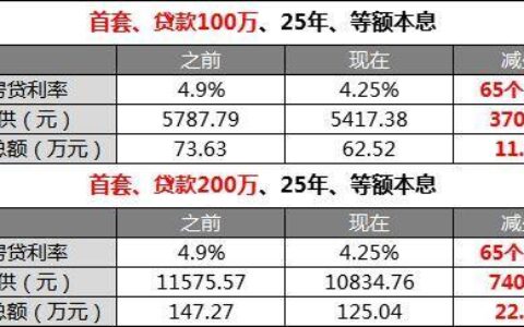 贷款200万30年月供多少？