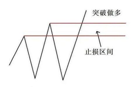 止损是什么意思？止损的重要性与设置方法