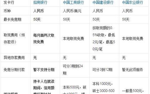 17岁可以办哪个银行的信用卡？附申请攻略