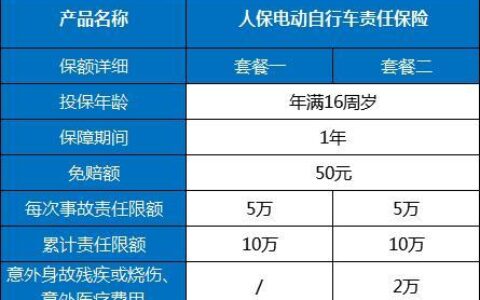 电动车保险在哪里买？常见的3种购买方式