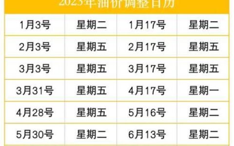 2023年12月汽油价格调整时间表：下调概率大