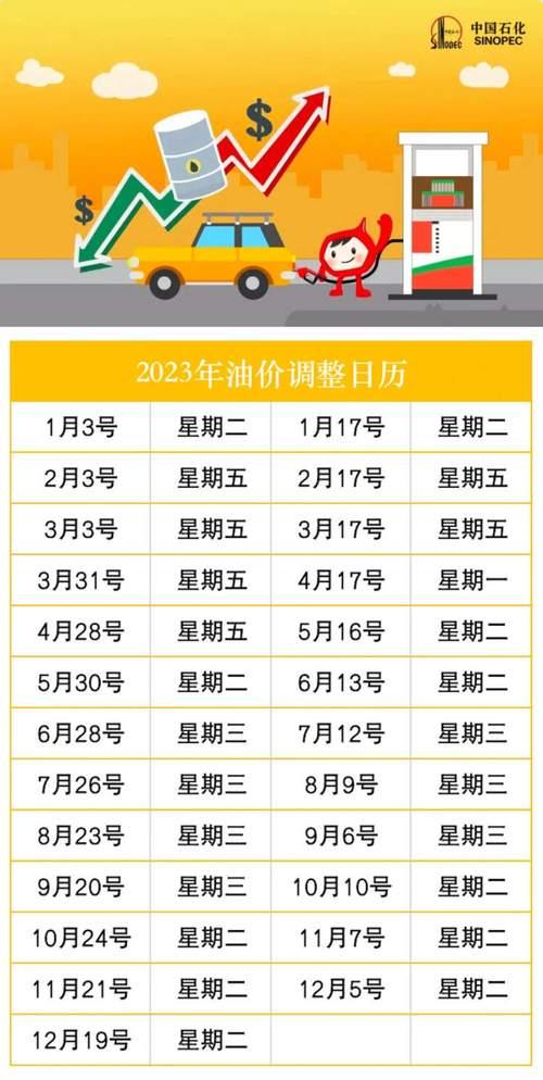 2023年12月汽油价格调整时间表：下调概率大