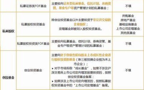 信托基金是啥意思？看完这篇文章就懂了！