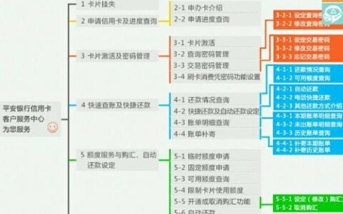 平安银行95501人工服务，为您提供贴心、优质的客户服务