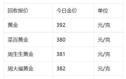 2023年12月16日黄金价格查询：1g黄金多少钱？