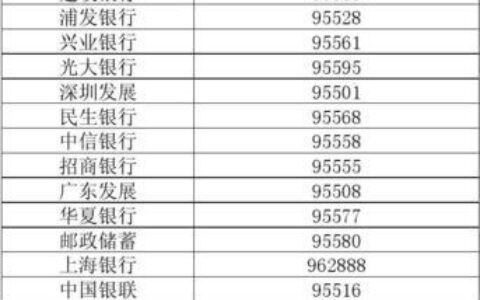 人民银行电话号码汇总，一键查询
