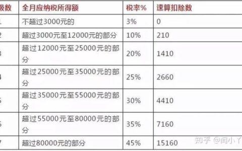 税前5000到手多少？计算方法及影响因素一览