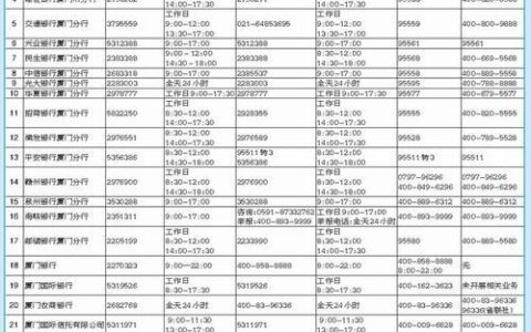 银监局24小时投诉电话：维护金融消费者权益的&ldquo;晴雨表&rdquo;