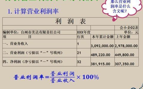 净利润是什么意思？如何计算？