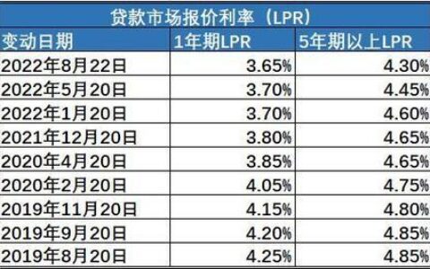 2023年11月LPR出炉，一年期利率保持不变