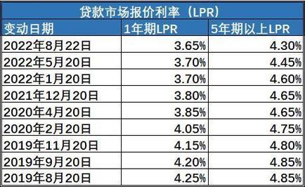 2023年11月LPR出炉，一年期利率保持不变