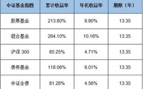 年化率4.5%是多少利息？一文读懂！
