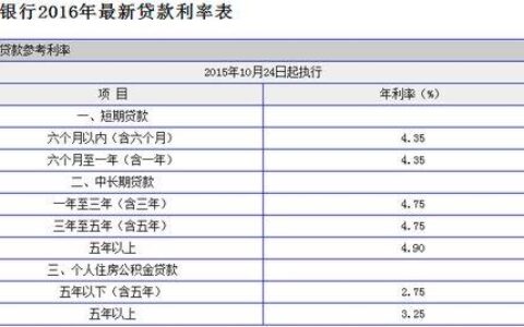 银行贷款利率多少？一文看懂2023年11月最新利率