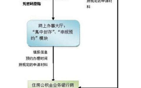 公积金封存了怎么取？详解封存公积金提取条件及流程