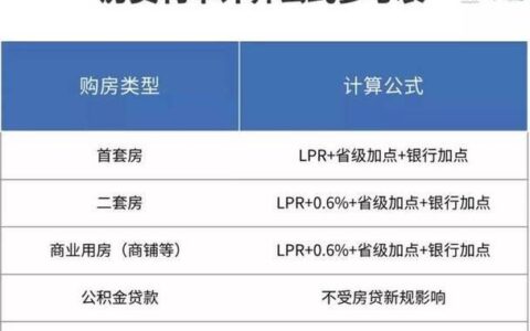 房贷最简单的计算方法，一分钟学会