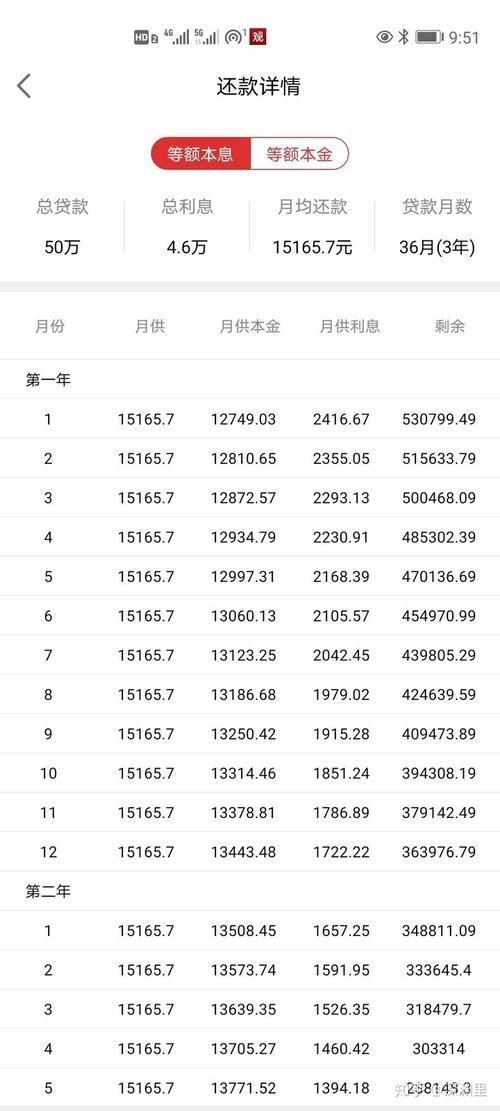 50万贷款20年每月还多少钱？看完你就懂了