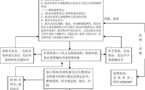 已抵押登记怎么解除？流程、材料、注意事项一次看懂