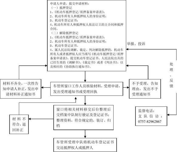 已抵押登记怎么解除？流程、材料、注意事项一次看懂