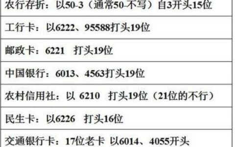 623091开头是什么银行？