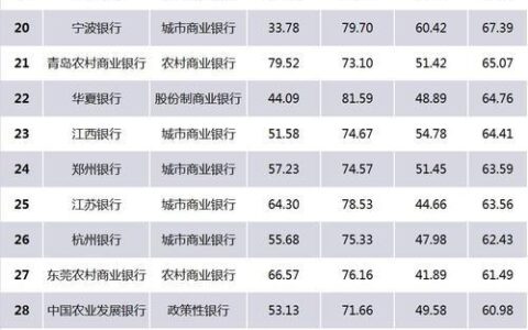 中国五大行分别是哪几家银行？