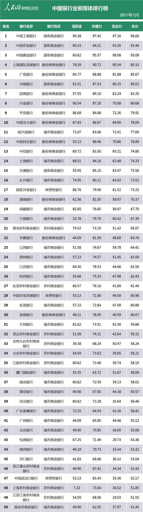 中国五大行分别是哪几家银行？