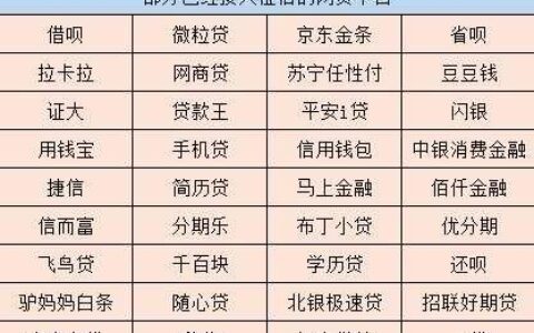 黑征信也能贷款？这些网贷平台要注意