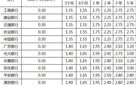 存500万一年利息多少？看完这篇文章就知道了