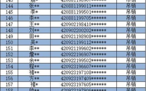 3522开头的身份证是哪里的？