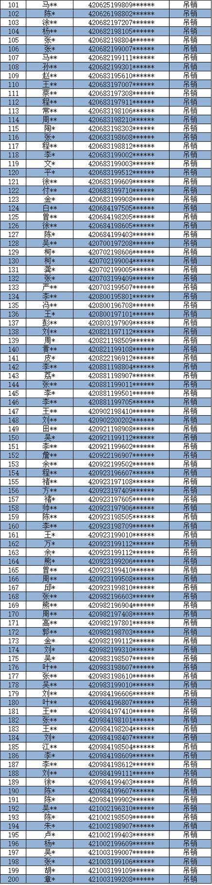 3522开头的身份证是哪里的？