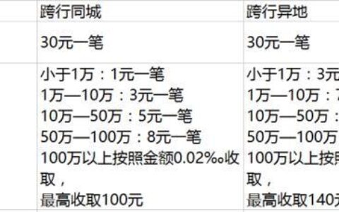跨行转账免费方法汇总，教你省钱又省心
