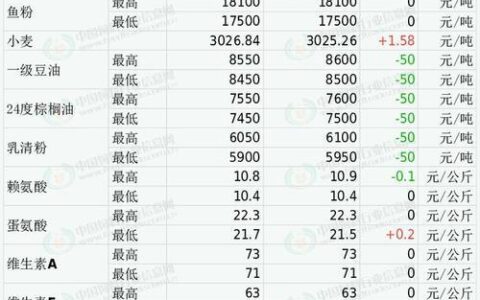 2023年11月黑花生价格行情