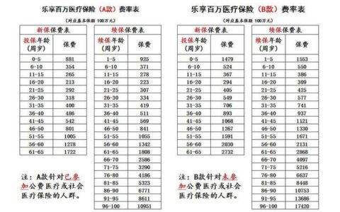 保险费率是什么意思？如何计算？