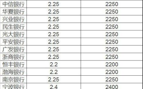 强制执行10万一天利息是多少？