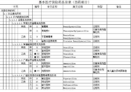 医保药品目录查询入口，一文全掌握