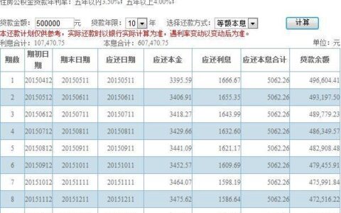 贷款50万利率4.1月供多少？计算方法及影响因素