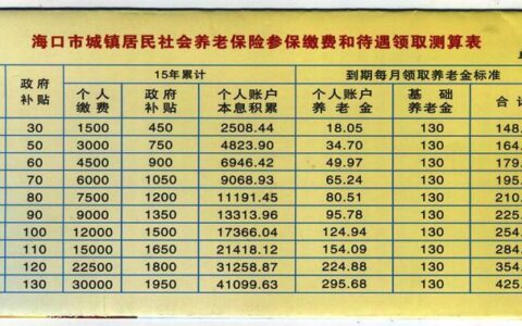 养老保险几岁开始交？