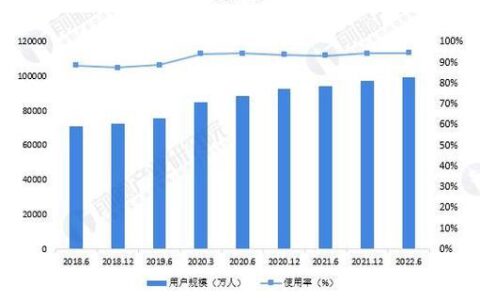 2023年短视频软件排行榜，你用的是哪一个？