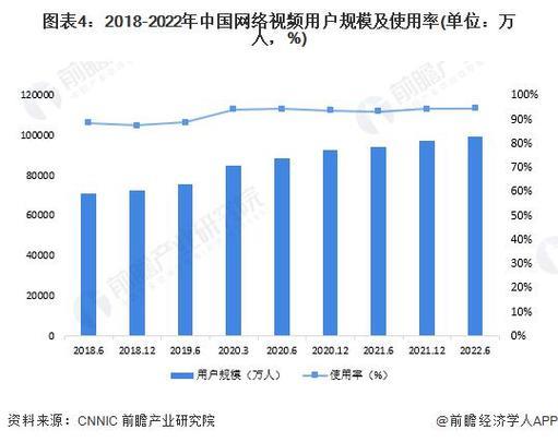 2023年短视频软件排行榜，你用的是哪一个？